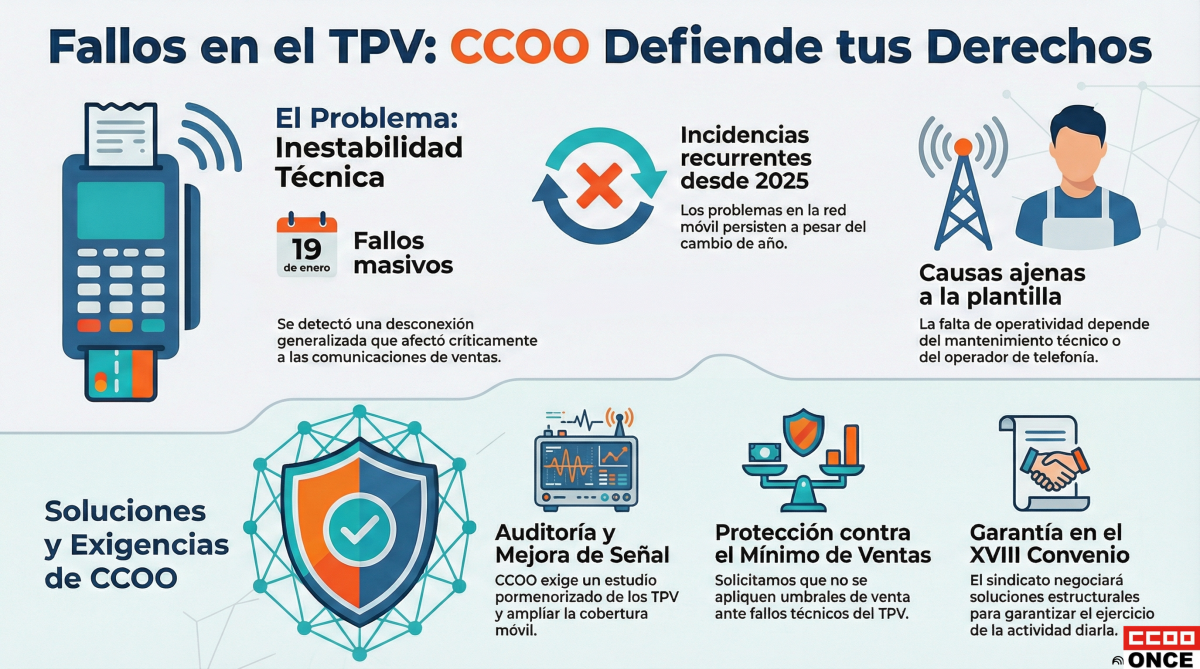 TPV FALLOS OTRA VEZ