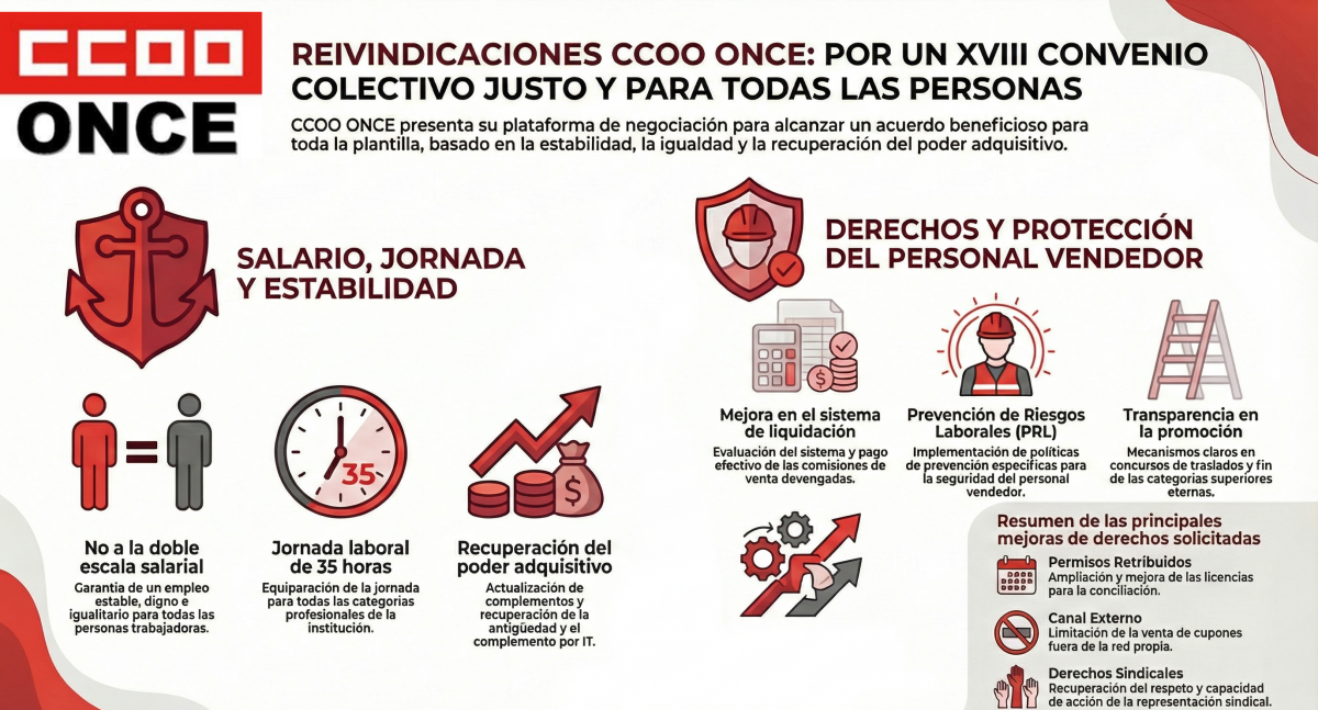 REIVINDICACIONES CCOO-ONCE